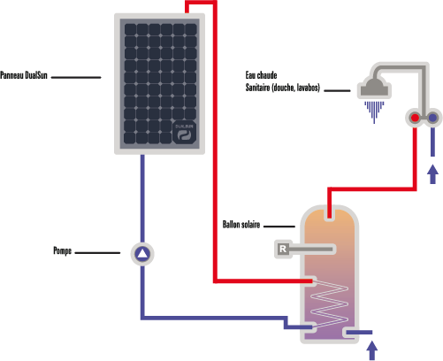 Schéma Electrique DualSun installation solaire