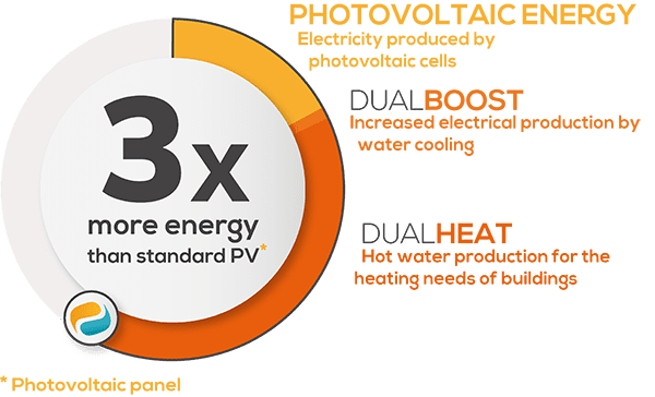 performance-pool-with-panel-photovoltaic-hybrid-dualsun