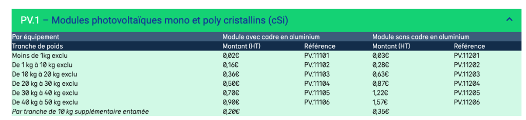 Modules photovoltaïques mono et poly cristallins -bareme Soren