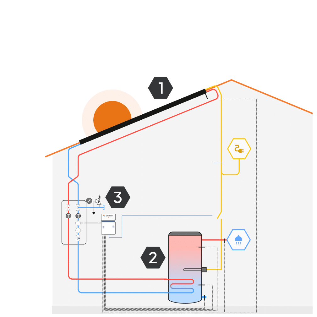 Schema technique hybride SPRING chauffe eau